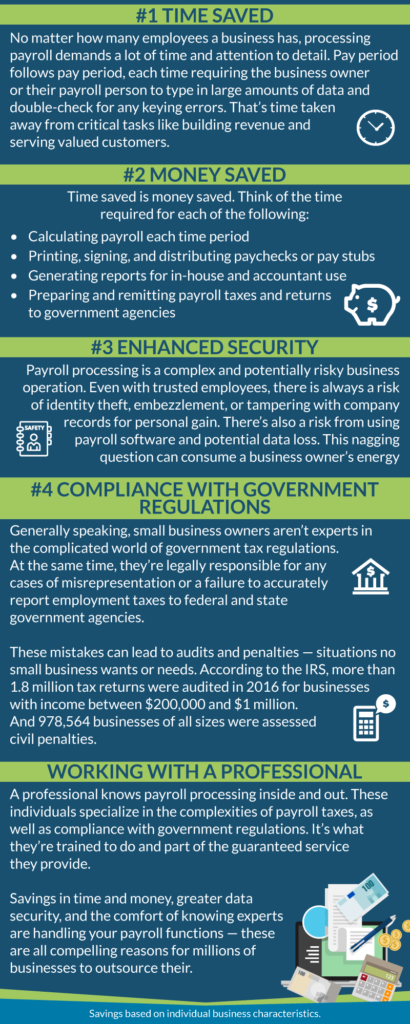 Payroll Infographic | Applied Business Solutions