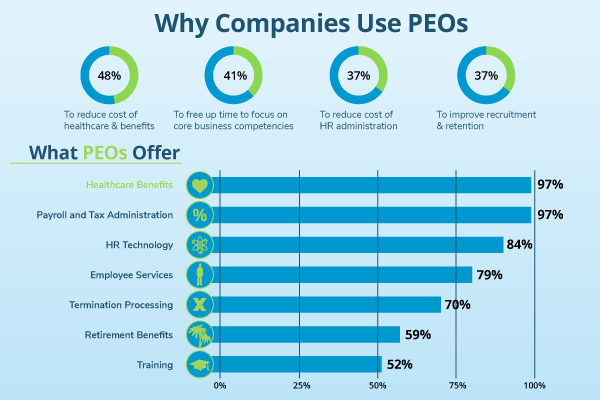 Why Your Company Should Use A PEO